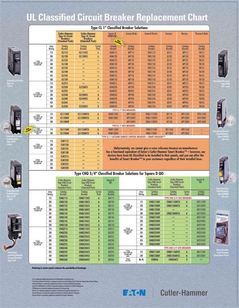 circuit breakers compatability with electrical box|ge circuit breaker interchangeability chart.